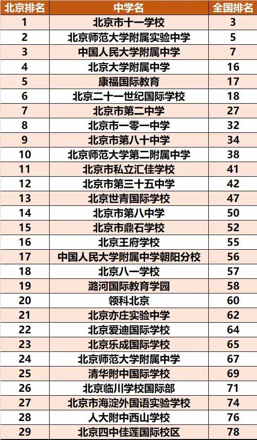 北京國(guó)際學(xué)校英國(guó)方向升學(xué)