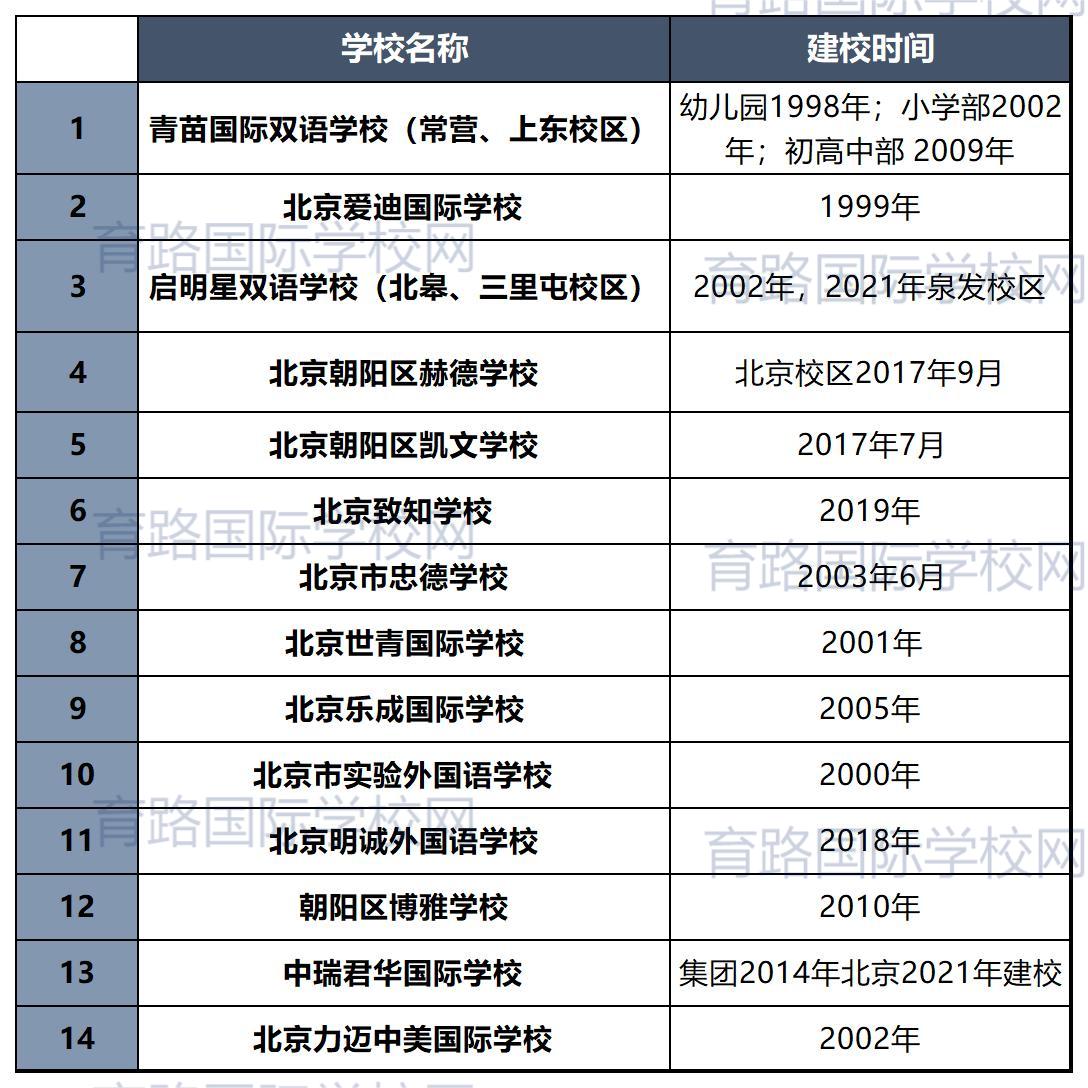 ꖅ^(q)(gu)HW(xu)УУr(sh)g