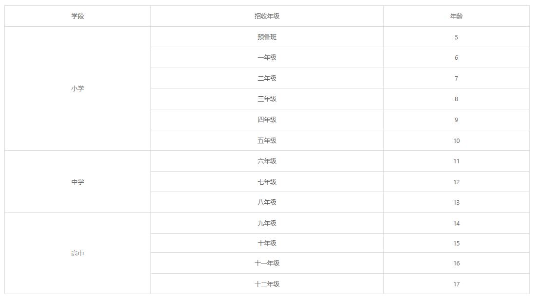 北京致知學(xué)校