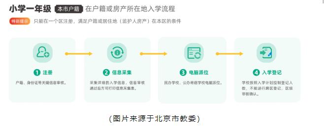 北京幼升小