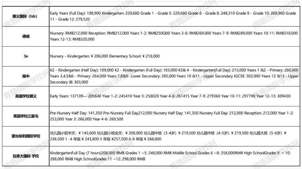 北京國際學校學費2.jpg