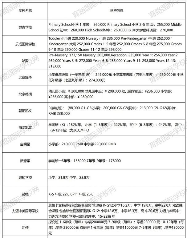 北京國際學校學費3.jpg