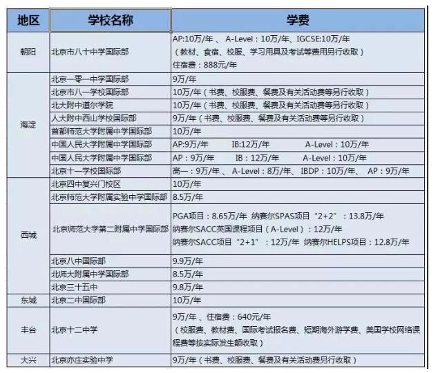 北京國際學校學費4.jpg