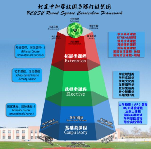 北京中加學校課程