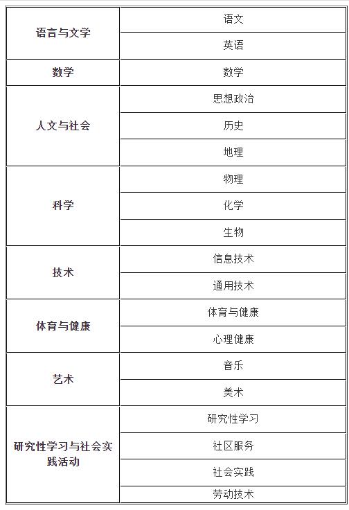 北京中加學校國家課程