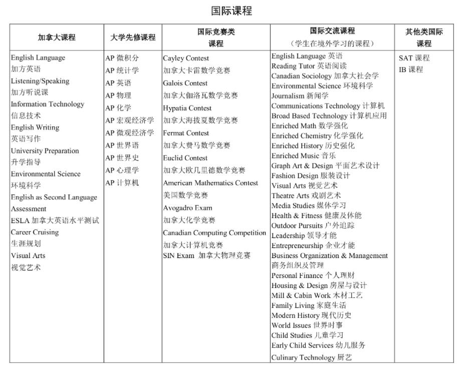 北京中加學校國際課程