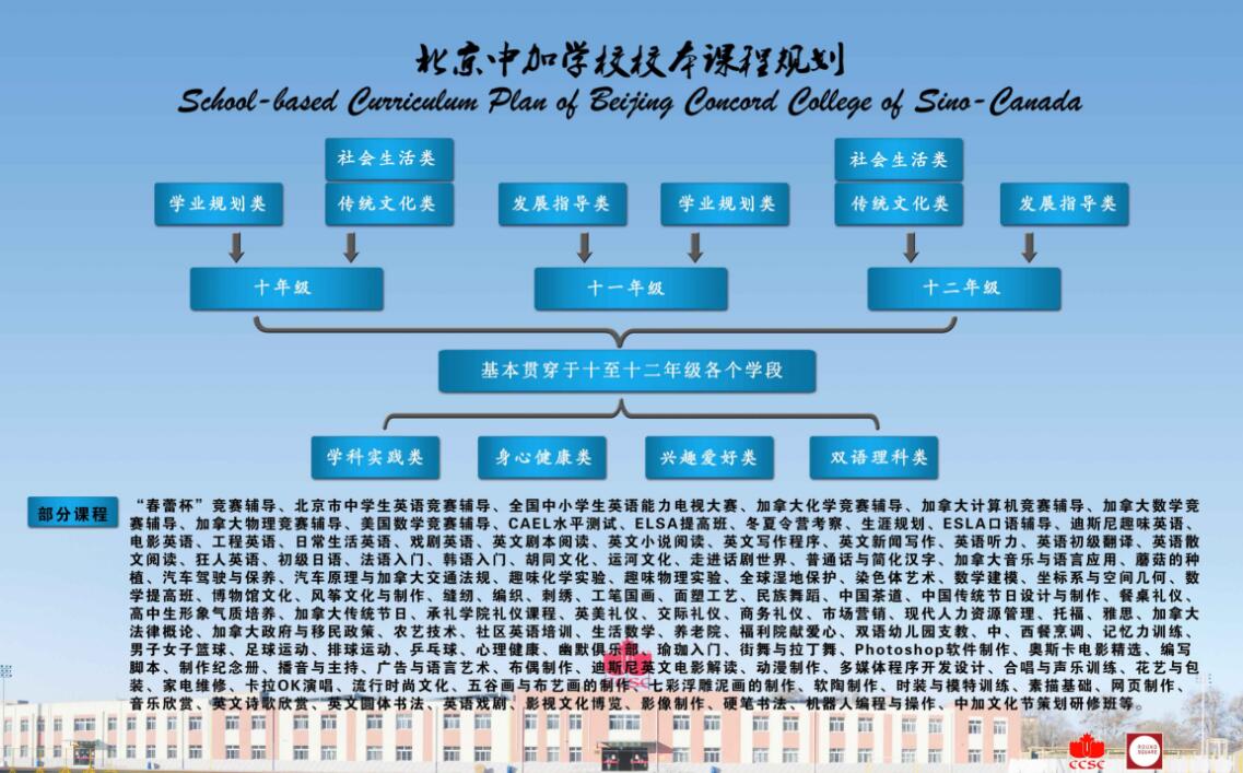 北京中加學校校本課程