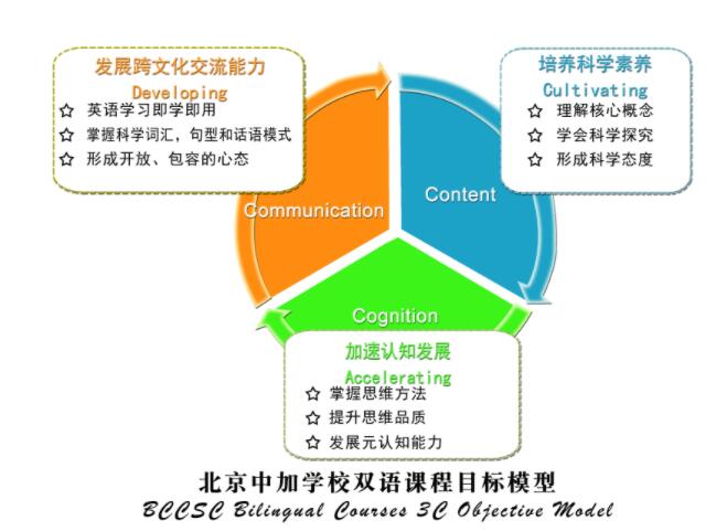 北京中加學校雙語課程