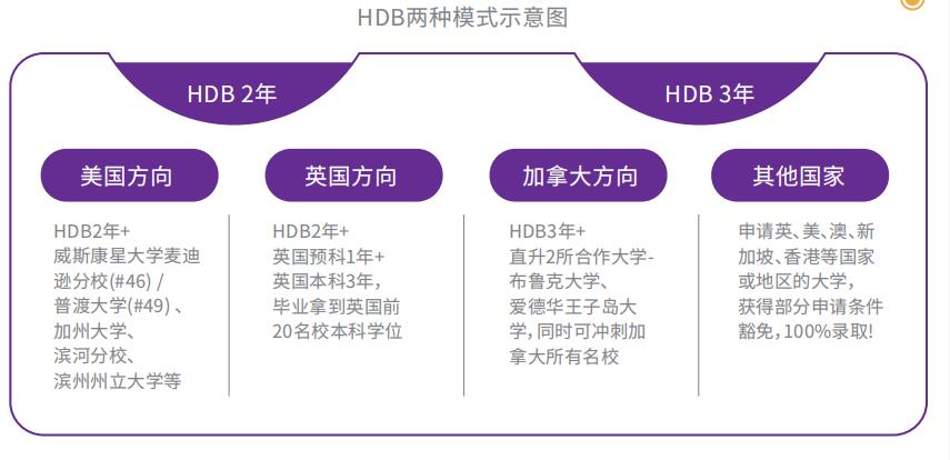 中瑞君華國(guó)際教育課程