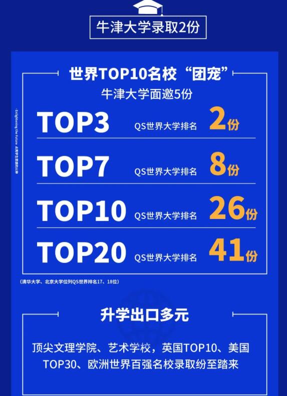 成都七中國際部