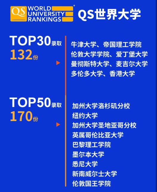 成都七中國際部