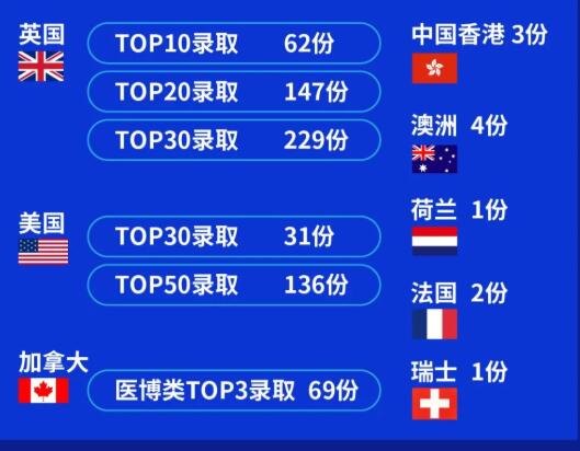 成都七中國際部