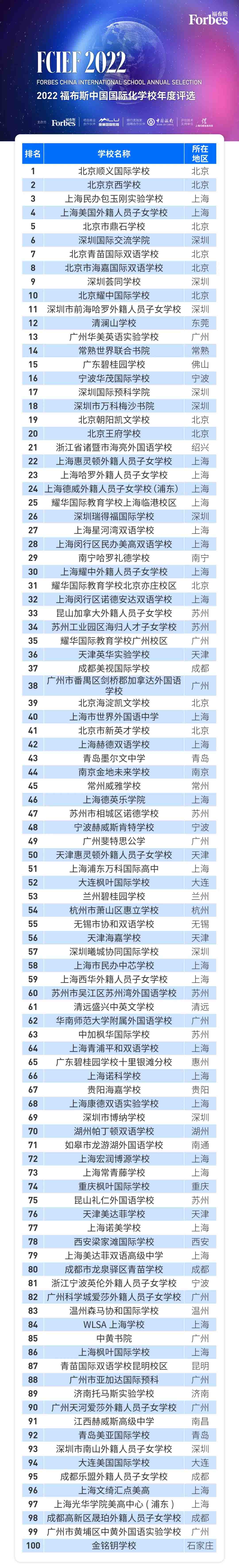 北京國際學(xué)校排名.jpg