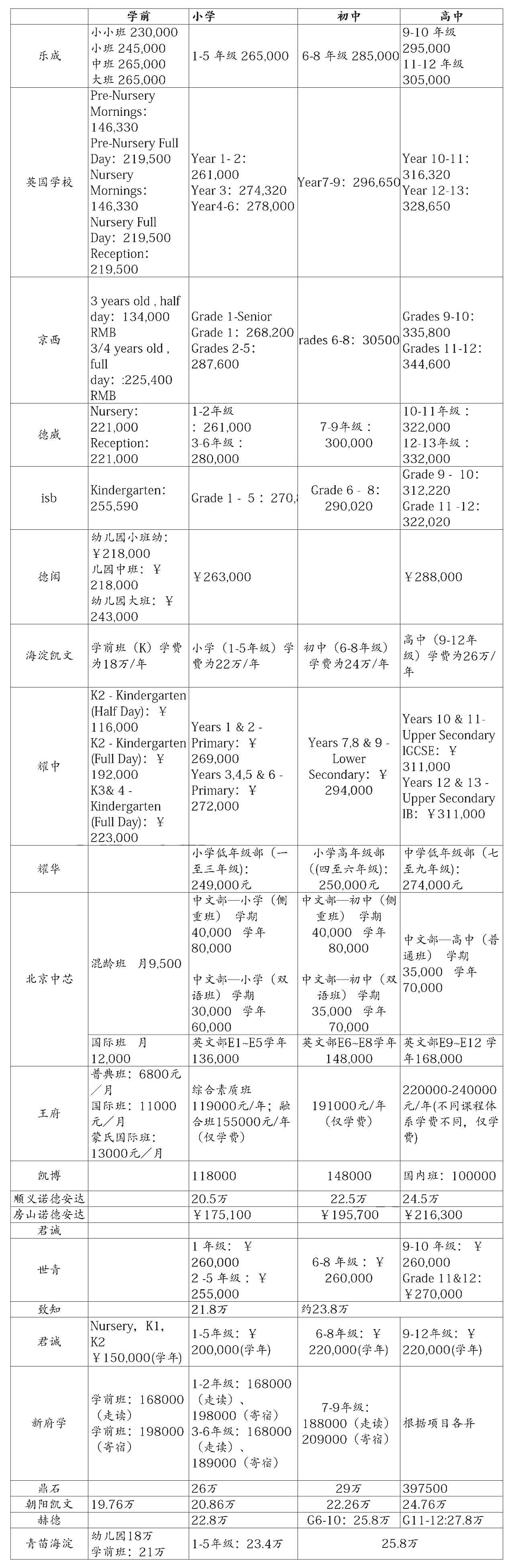 北京國際學校學費.jpg