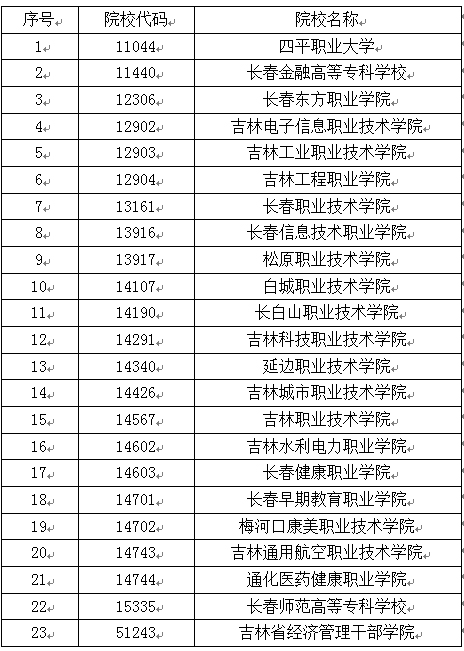 吉林省2022年高職高專單獨(dú)招生征集志愿時(shí)間