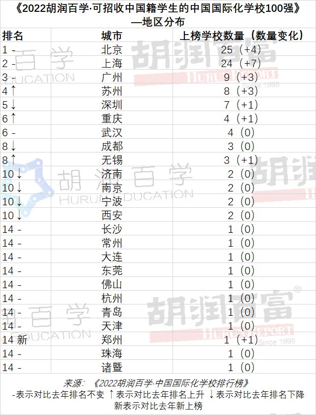 2022ٌWЇHWУаȫ،WУϰr