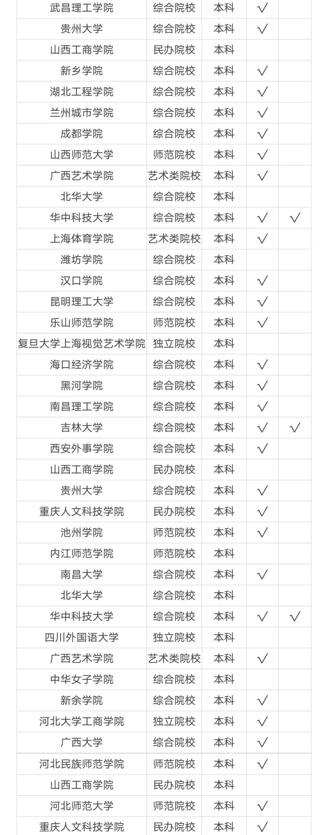 全國開設(shè)播音主持專業(yè)的院校有哪些?