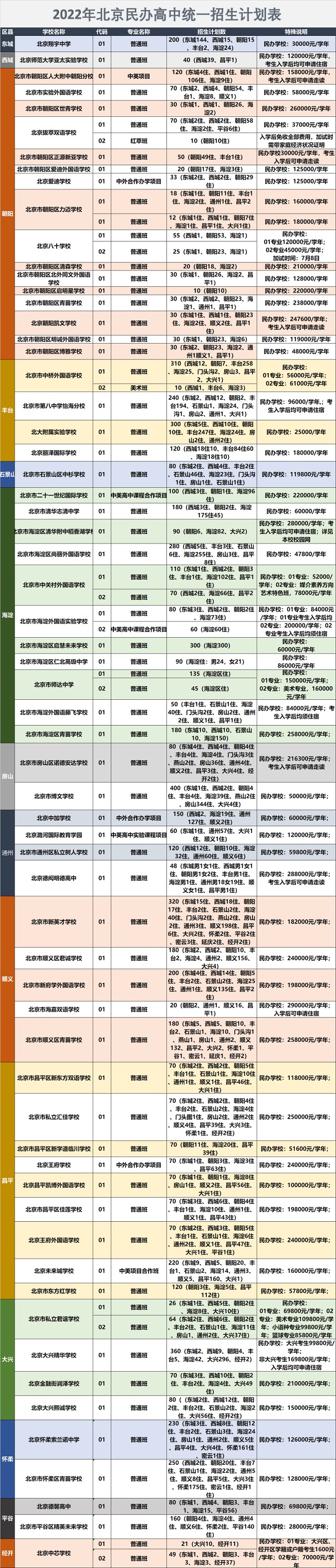 北京民辦高中招生計劃表(含國際高中).jpg