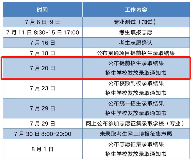 北京中考分數線