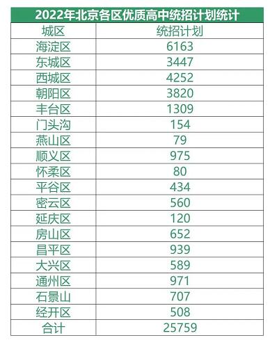 (yu)|(zh)нy(tng)Ӌ(j)