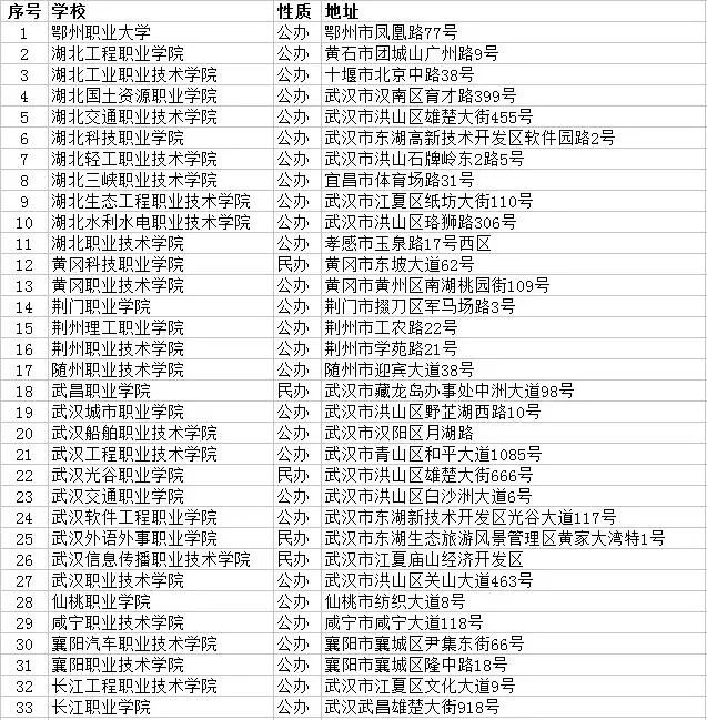 湖北機(jī)器人專業(yè)有哪些院校招生?