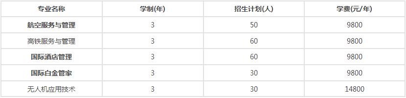 初中生在北京上大學需要多少錢?