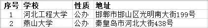 河北開設工業機器人技術專業的學校一覽表