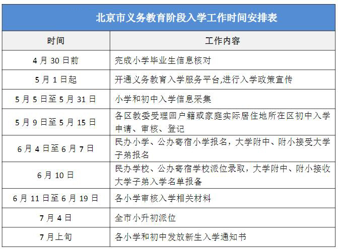 北京義務(wù)教育階段入學(xué)時(shí)間工作安排表