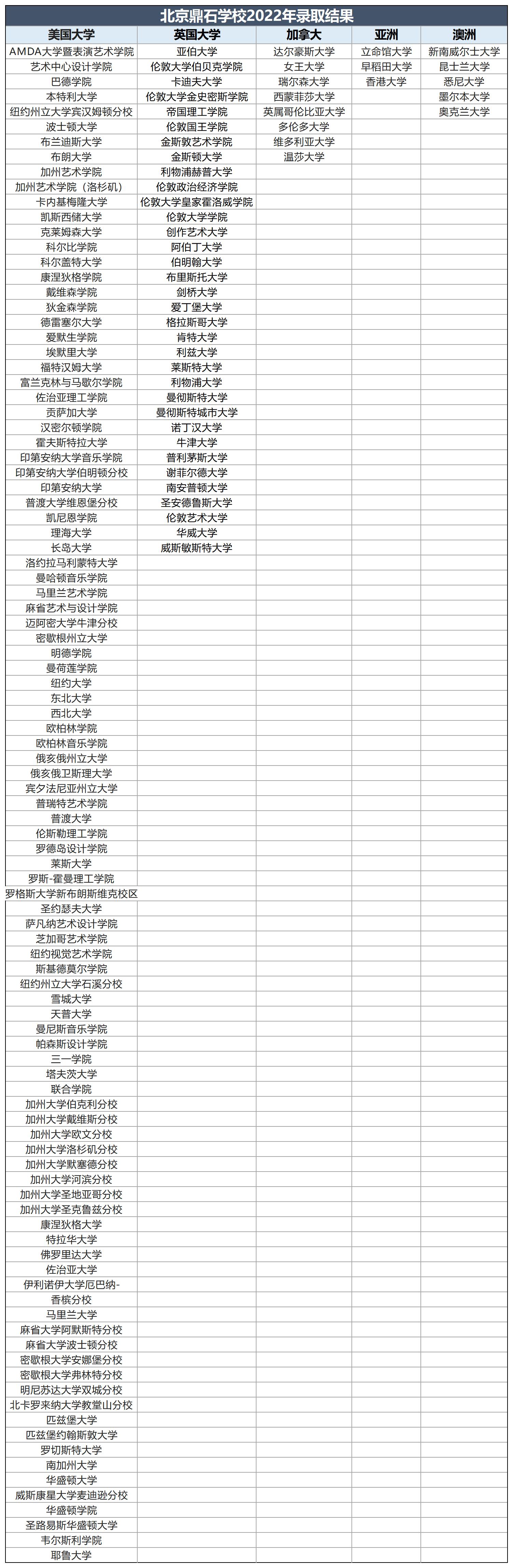 北京市鼎石學(xué)校