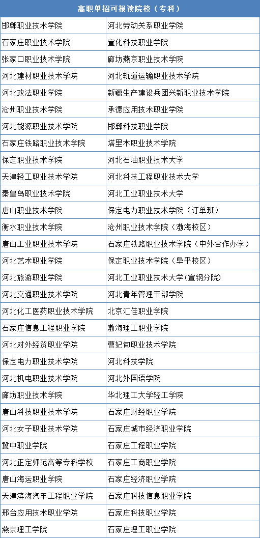 高速鐵路客運乘務專業單招院校有哪些