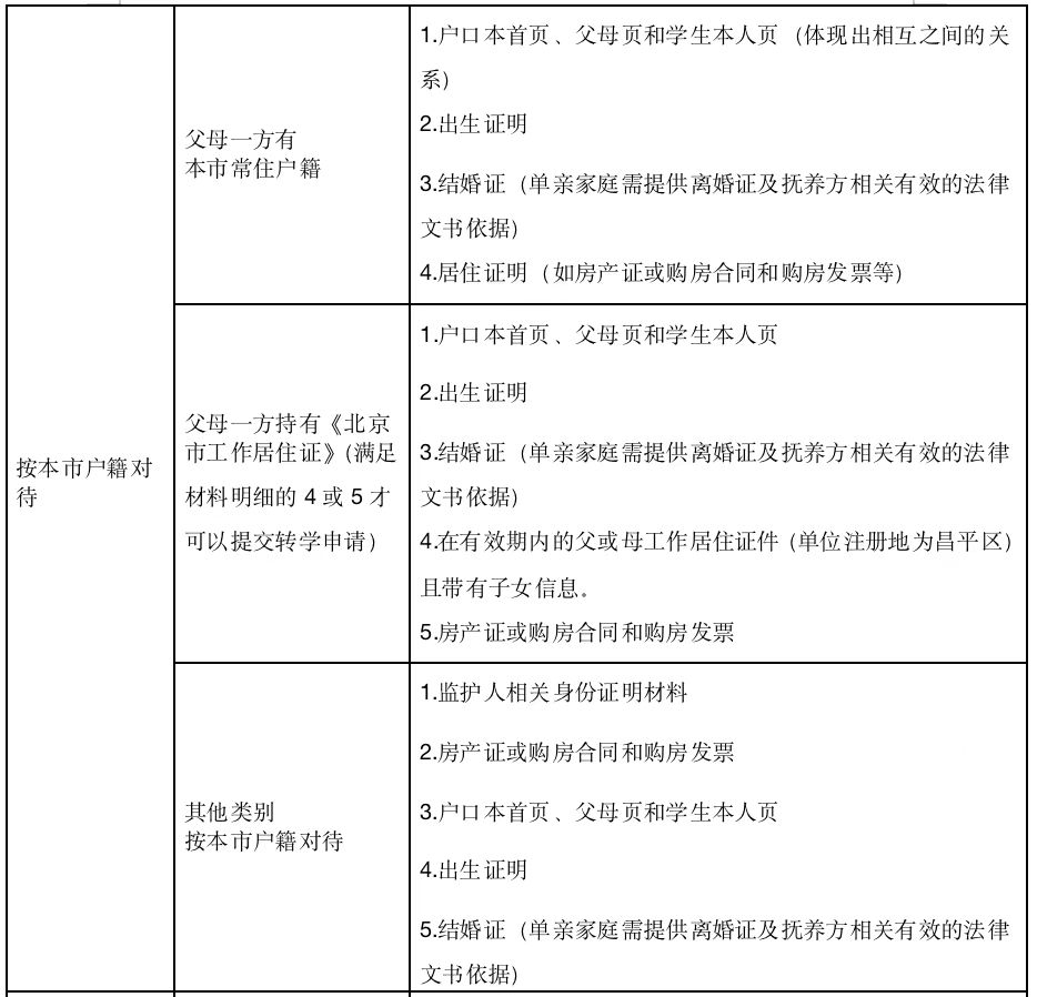 北京房山區私立初中轉學要求