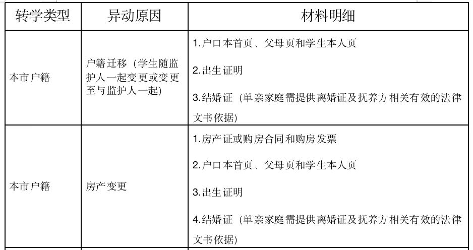 北京房山區私立初中轉學要求