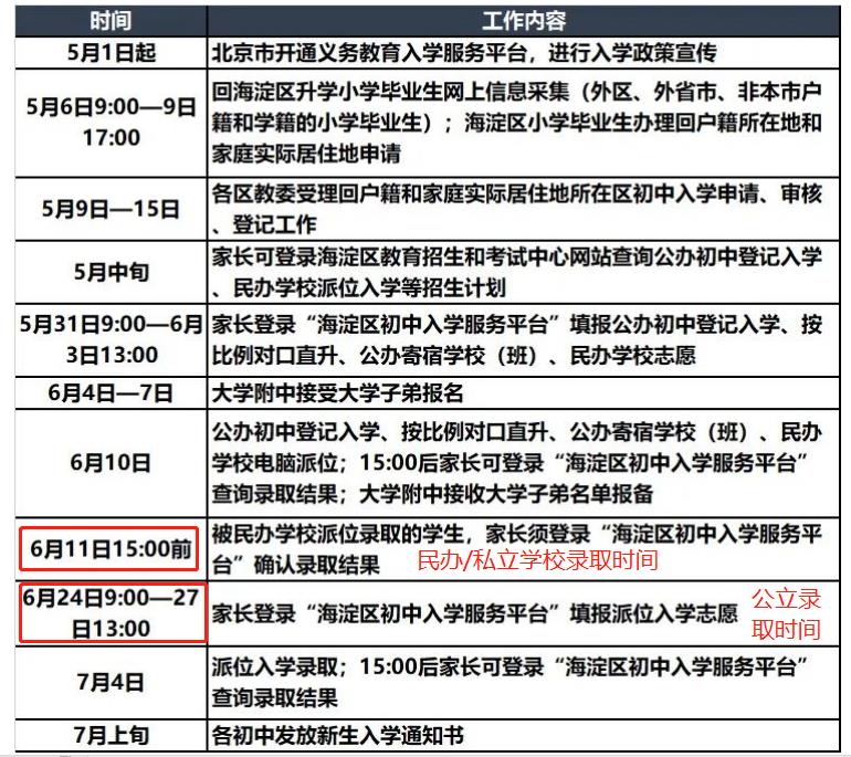北京私立學校錄取時間