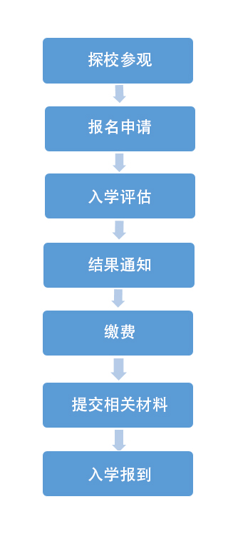 君誠國際雙語學校高中部報名流程