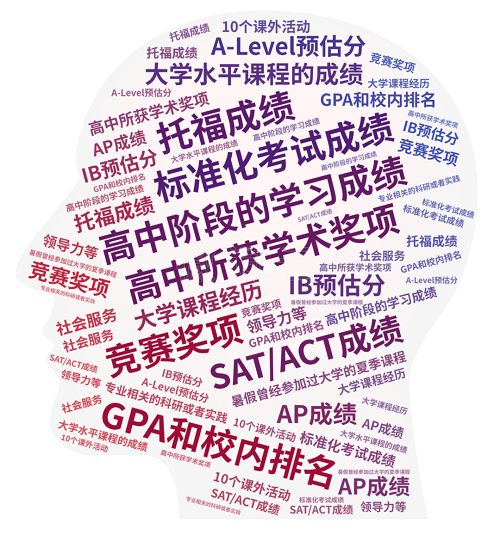 青苗學校綜合實力