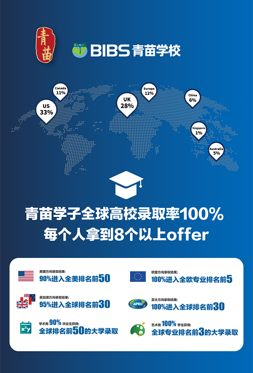 青苗學校升學成果