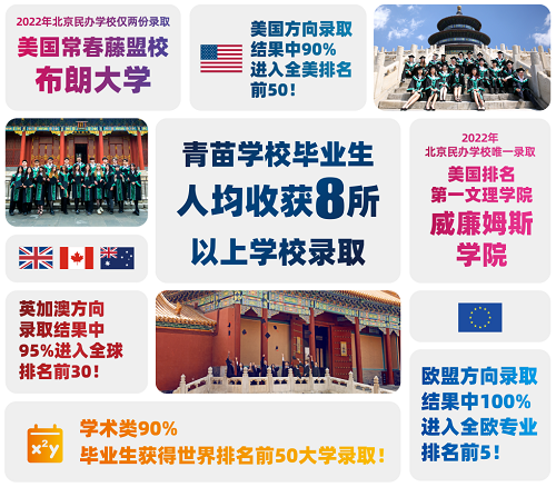 青苗學校升學成果