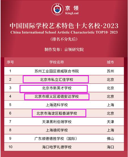 京領北京藝術國際學校最新排名(2023年)