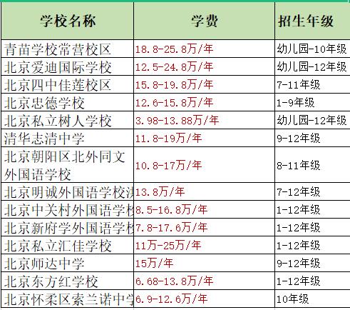 北京雙軌制國際學校學費一覽表.jpg