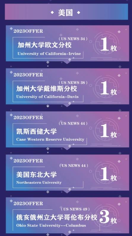 新東方國際雙語學校