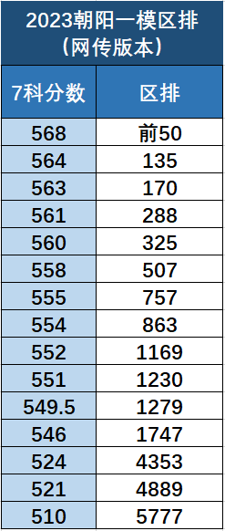 2023곯(yng)^(q)һģ