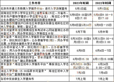 海淀區(qū)入學(xué)變動(dòng)
