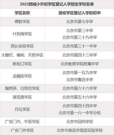 北京西城區(qū)登記入學學區(qū).jpg