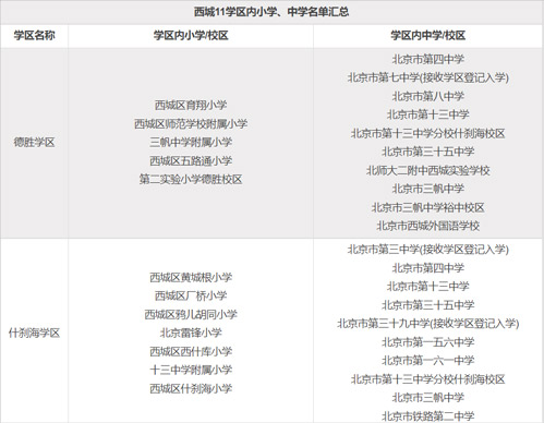 西城區(qū)學區(qū)派位1.jpg