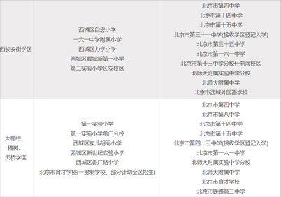西城區(qū)學區(qū)派位2.jpg