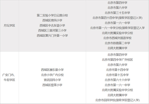 西城區(qū)學區(qū)派位5.jpg