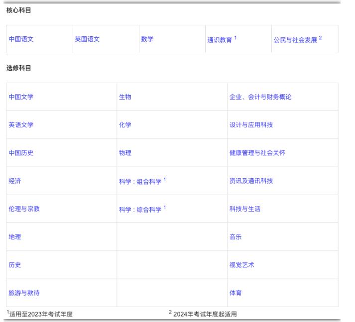 香港DSE考試科目