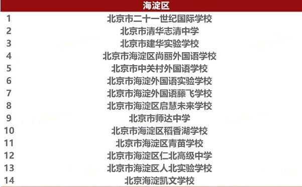 海淀區(qū)具有中考招生資格的民辦高中