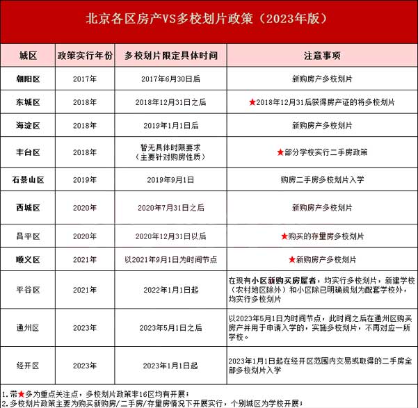 北京各區房產政策.jpg