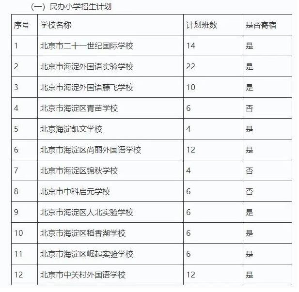 海淀區(qū)教委